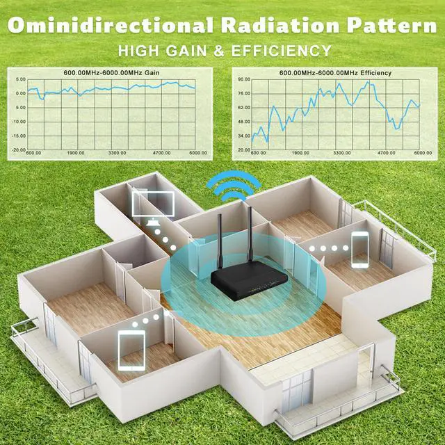 Alt view image 6 of 7 - Maswell 5G Monopole Cellluar Antenna 600~6000MHz Lora 4G LTE Antenna Helium Antenna for 5G 4G LTE 3G WiFi 6 Helium and LORA TS9