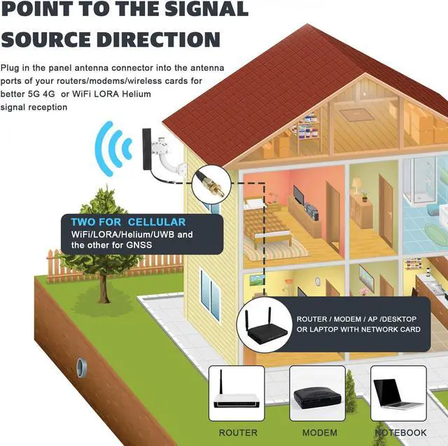 Alt view image 4 of 6 - Maswell 5G/4G/WiFi MIMO Panel Antenna 600-8000MHz TS9