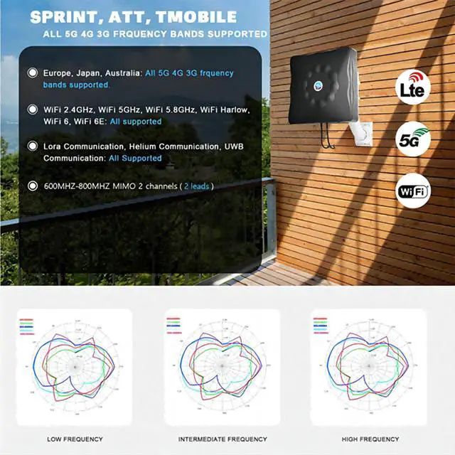 Alt view image 6 of 6 - Maswell 5G/4G/WiFi MIMO Panel Antenna 600-8000MHz TS9