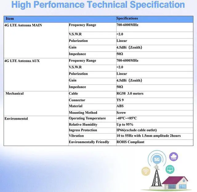 Alt view image 2 of 7 - MASWELL Cellular Antenna 5G LTE MIMO Antenna 4G 3G and GSM Screw Mount High Gain Cylinder Antenna 700-6000MHz SMA Male TS9 4G Main and AUX