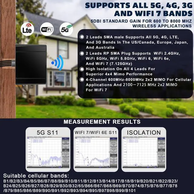 Alt view image 2 of 7 - Maswell 5G Combination Antenna 2X2 MIMO 5G, 2X2 MIMO WiFi 7 L Bracket Mount Version