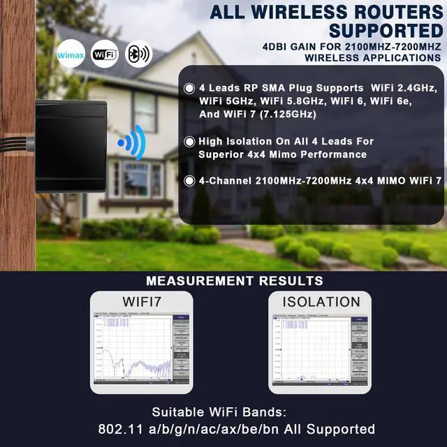 Alt view image 2 of 7 - Maswell 5G Combination Antenna 4X4 MIMO  WiFi 7