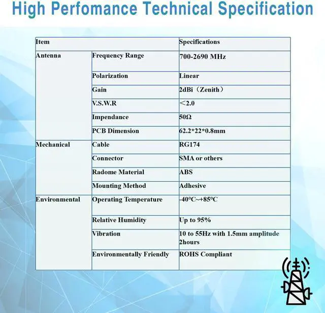 Alt view image 2 of 6 - MASWELL 4G LTE/3G/GSM Antenna 800MHz-2500MHz Short Patch 4G Cellular Antenna
