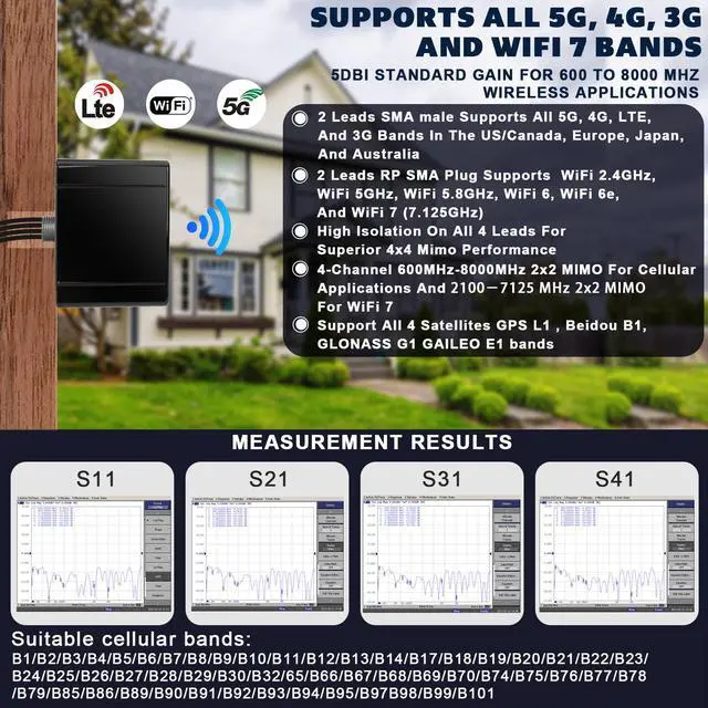 Alt view image 2 of 7 - Maswell 2X2 5G MIMO 2X2 WIFI7 and GNSS Antenna 600MHz-8.0GHz Antenna Cellular 5G 4G LTE 3G WiFi6E UWB and GSM Screw Mount and L Plate Mount Cubic Antenna SMA Male RP SMA Plug Waterproof