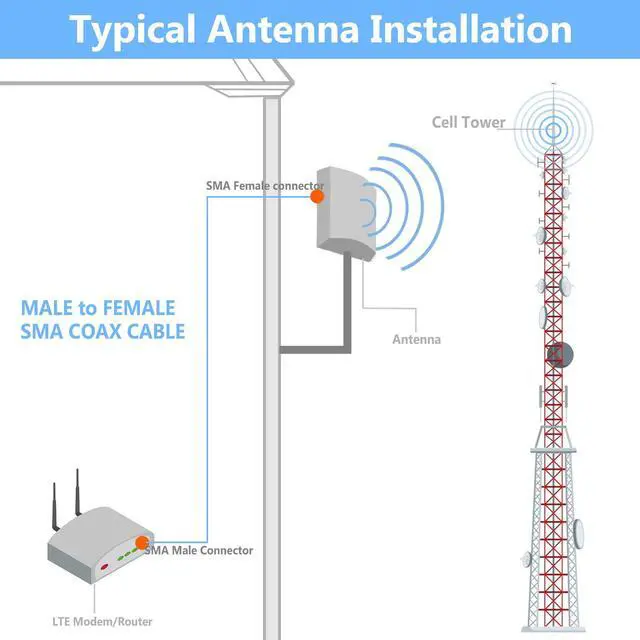 Alt view image 5 of 7 - Maswell LMR200 Equivalent 2m SMA Male to SMA Female Coax Extension Cable, 50 Ohm Low Loss SMA Coax Coaxial Cable with SMA Connectors for 5G 4G 3G LTE WiFi RF ADS-B Radio Cellular Exte