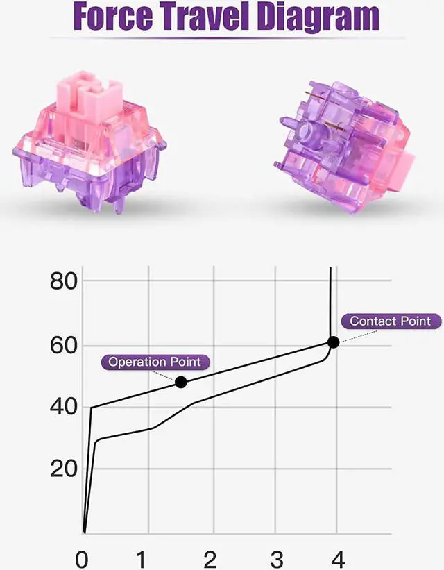 Alt view image 4 of 7 - EPOMAKER Flamingo 35 Pieces 47gf Linear Mechanical Keyboard Switches Set, 35gf Initial Force Factory Lubed Switch with POM Stem, Dual Spring, PC Housing for Gaming DIY Keyboard