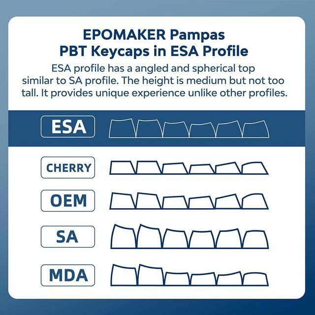Alt view image 4 of 7 - EPOMAKER EP75 75% Hot Swap BT5.0/2.4G/USB-C Wired Gaming Mechanical Keyboard with 10000mAh Battery, RGB Backlights, Double Shot PBT Keycaps for Linux/Win/Mac(Pampas, Flamingo Switch)