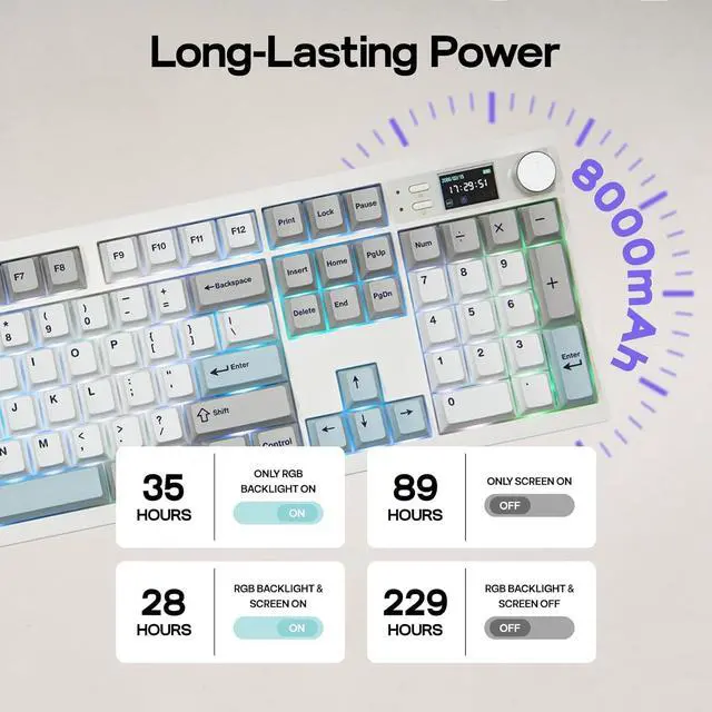 Alt view image 5 of 7 - EPOMAKER QK108 Full Size Mechanical Keyboard with Screen & Knob, 8000mAh, QMK/VIA, Creamy&Thocky, Gasket, RGB Backlit, Mac Keycap, Wireless Gaming Keyboard (White Cyan, Wisteria Linear Switch)