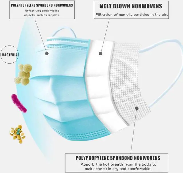 Alt view image 5 of 7 - Disposable 3 layer Face Mask Anti-Dust Proof Face Mask Cover Anti Covid-19 VirusNon-woven Antiviral Mouth Respirator Mask - 50Pcs