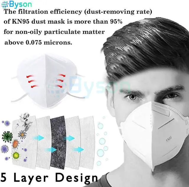 Alt view image 3 of 5 - 5 Layer KN95 Non-Disposable Protective Mask, Anti Covid-19 Virus KN95 Masks Surgical Face Mask Anti Flu Mask, Breathable, Dustproof, Nonwoven Fabrics, 5 Layers KN95 Protective Mask for Adult - 10 Pcs