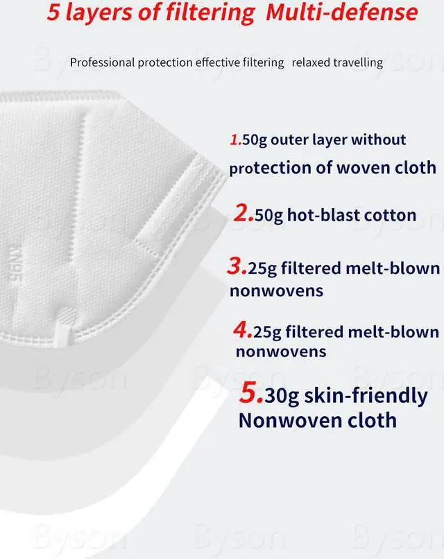 Alt view image 3 of 7 - Face Mask with Built-in Nose Bridge, FFP2 Anti-Dust Face Mask PM2.5 Dust Face Mask Air Filter Dust Proof Healthy Protective Respirator for Adult & Kids - 100 PCS