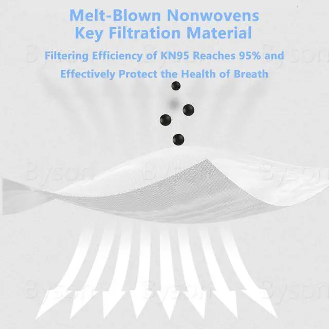 Alt view image 2 of 7 - 50pcs KN95 Mask Non-Disposable 5 Layers Protective Mask Anti Covid-19 Virus Face Masks Surgical Mask Anti Dust Mask Breathable Dustproof Nonwoven Fabrics 5 Layers Protective Mask