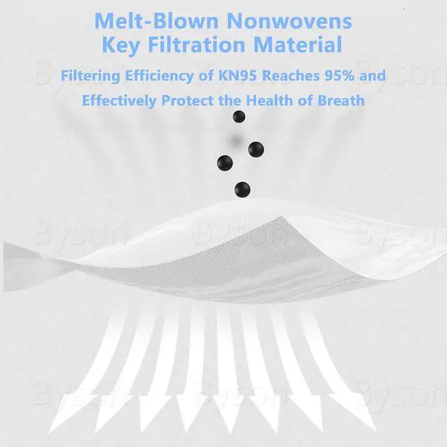 Alt view image 3 of 7 - 100 PCS KN95 Mask, 5-layer Non-Disposable N95 Face Mask Anti Coronavirus, Oral And Nasal Hygiene, Breathable, Dustproof, Nonwoven Fabrics, Anti-Fog Haze Dustproof Face Mask for Adult & Teen