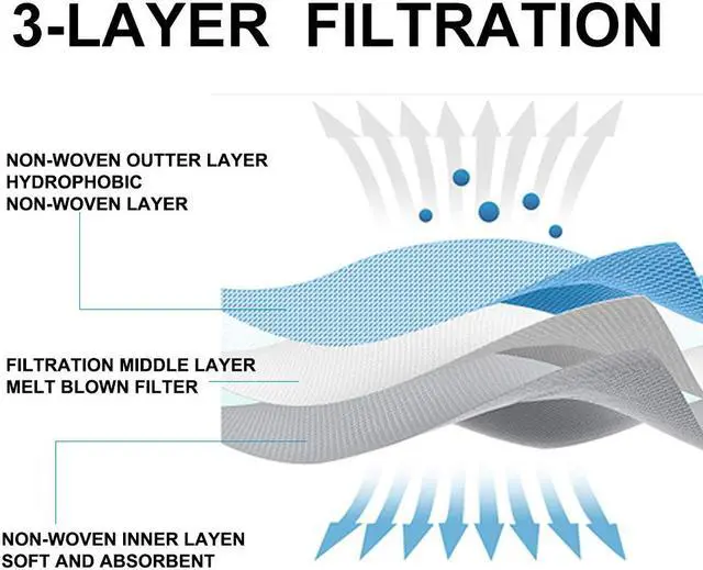 Alt view image 2 of 6 - Disposable Face Mask, 3-Ply Anti Dust Earloop Face Mask for Personal Protective Respirator, Disposable Civil Face Mask Work Mask for Adult & Kids - 100Pcs