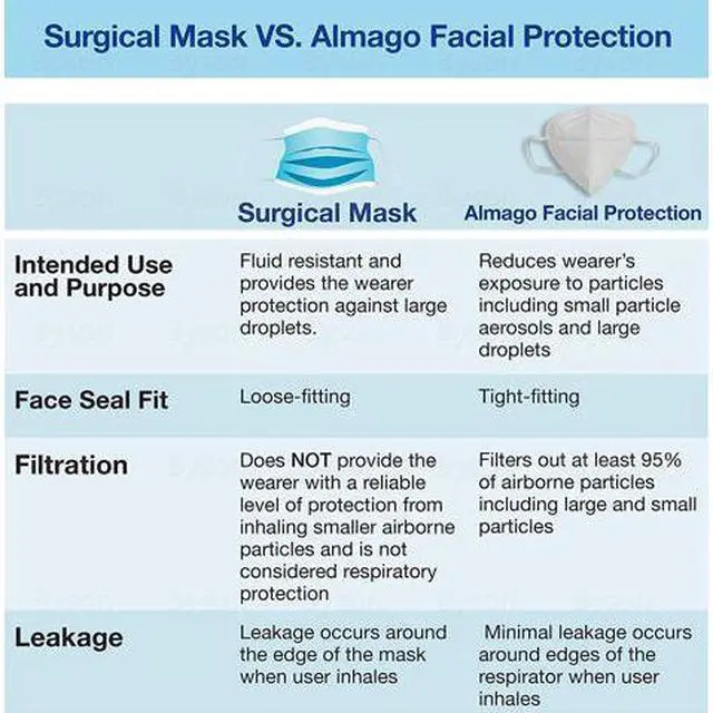 Alt view image 6 of 7 - 100 Pcs Face Mask, 5 layer Anti Dust Anti Pollution Earloop Face Mask for Personal Protective Respirator Reusable, Non-Disposable Face Mask for Adult & Kids (White)