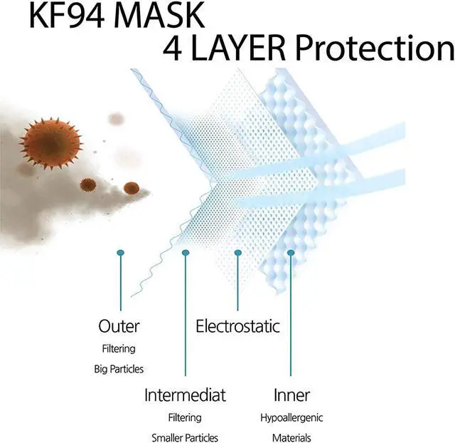 Alt view image 4 of 7 - Ackmioxy 100Pcs KF94 Mask, 4 layer Anti Dust Anti Dust Earloop KF94 Mask for Personal Protective Respirator Reusable, Non-Disposable KF94 Face Mask Work Mask for Adult & Kids