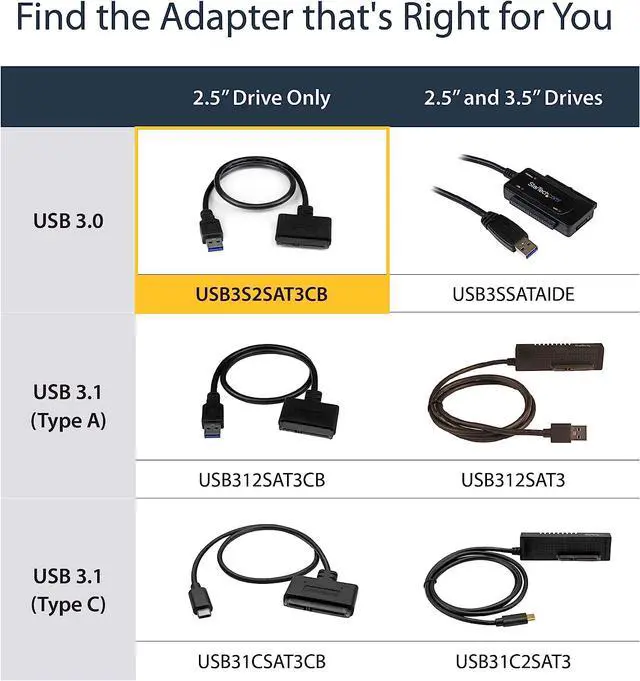 Alt view image 6 of 7 - S SATA to USB Cable - USB 3.0 to 2.5 SATA III Hard Drive Adapter - External Converter for SSD/HDD Data Transfer (USB3S2SAT3CB)