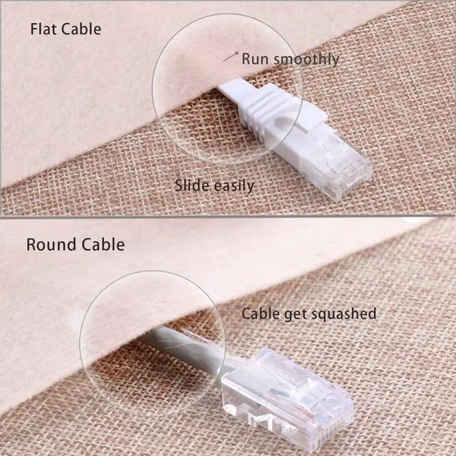 Alt view image 5 of 6 - Cat 6 Ethernet Cable 150 Ft, Outdoor&Indoor, 10Gbps Support Cat7 Network, Slim long Flat Internet LAN Patch Cord, Cat6 Solid High Speed weatherproof Cable for Router, Modem, PS4/5, Xbox, Gaming, White