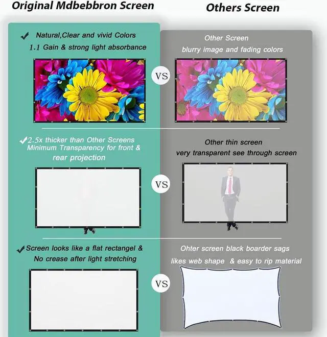 Alt view image 5 of 7 - 120 inch Projector Screen 16:9 Foldable Anti-Crease Portable Projector Movies Screens for Home Theater Outdoor Indoor Support Double Sided Projection