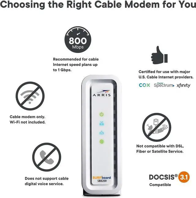 Alt view image 2 of 7 - ARRIS (SB8200) - Cable Modem - Fast DOCSIS 3.1 , Approved for Comcast Xfinity, Cox, Charter Spectrum, & more | 1 Gbps Max Internet Speed, 4 OFDM Channels