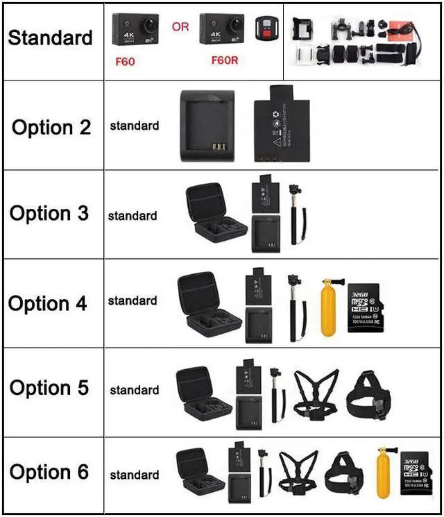 Alt view image 5 of 5 - Action camera F60 / F60R Ultra HD 4K / 30fps WiFi 2.0" 170D go Helmet Cam pro underwater waterproof Sport camera