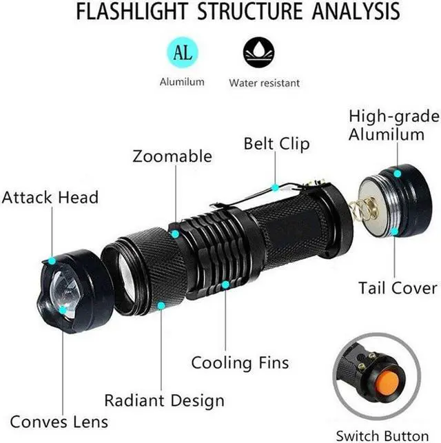 Alt view image 2 of 5 - 365 395nm high power Mini UV Led Flashlight Fluorescent Black light Ultraviolet flash Lamp light Torches Safety UV Detection