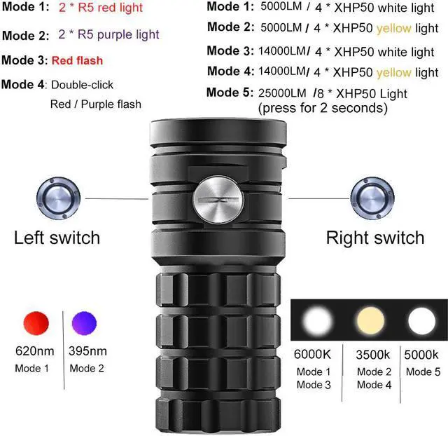 Alt view image 3 of 7 - UV Flashlight Black light UV Lights 21 395nm torch LED Ultraviolet linterna Pet Urine Detector For Dog/Cat Urine Portable Light