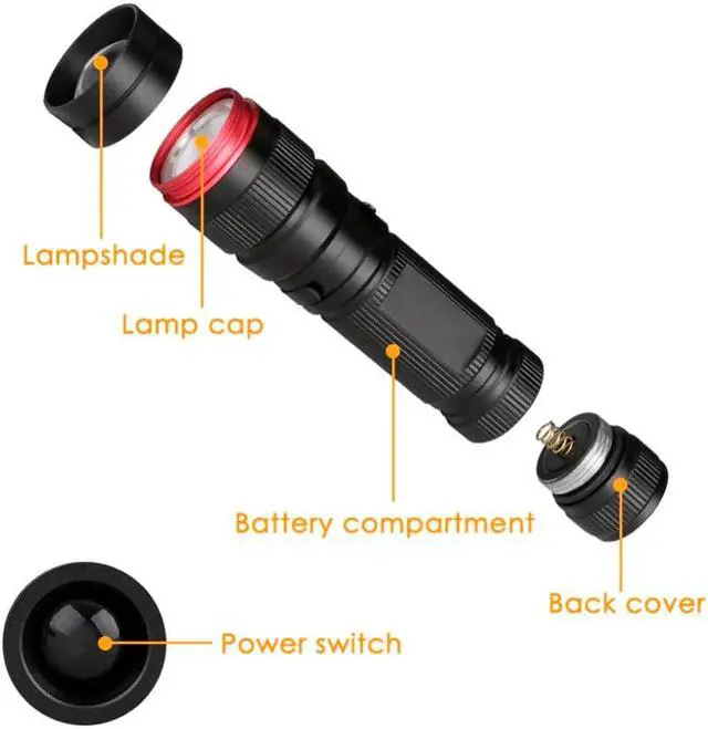 Alt view image 4 of 5 - 2018 New Ultra Violet LED Light UV  Led UV Flashlight Torch Purple Flashlight Lamp AA Battery For Marker Checker Detection s17