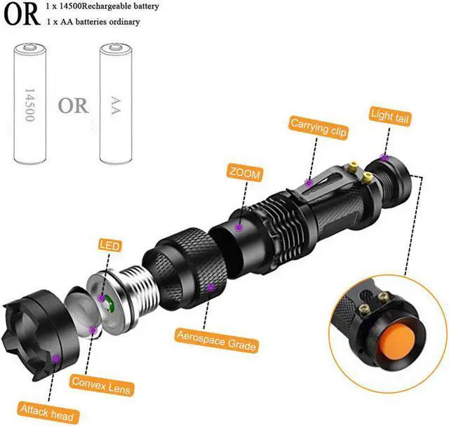 Alt view image 2 of 5 - UV Flashlight Zoomable 365nm 395nm Ultra Violet Light Pet Scorpion Urine Stains Detector USB rechargeable