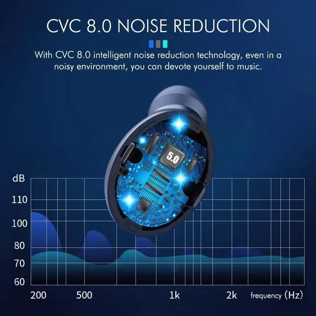 Alt view image 5 of 5 - big capacity Power Bank Earphones Bluetooth Wireless Sport In Ear TWS Gaming Headset Noise Earbuds with Mic for IPhone