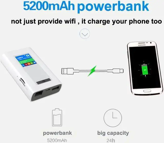 Alt view image 3 of 5 - 5200mAh power bank 3G 4G LTE wifi router Wireless Unlocked pocket Hotspot dual Sim Card Slots RJ45 port car wifi modem