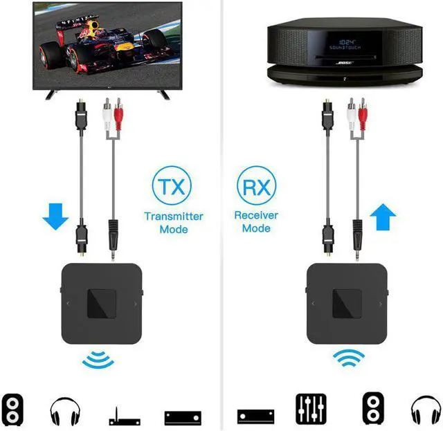 Alt view image 4 of 5 - Link Bluetooth 5.0 Aptx Low Latency 3.5mm SPDIF Optical Audio Transmitter Receiver Wireless TV PC Speaker Music Adapter