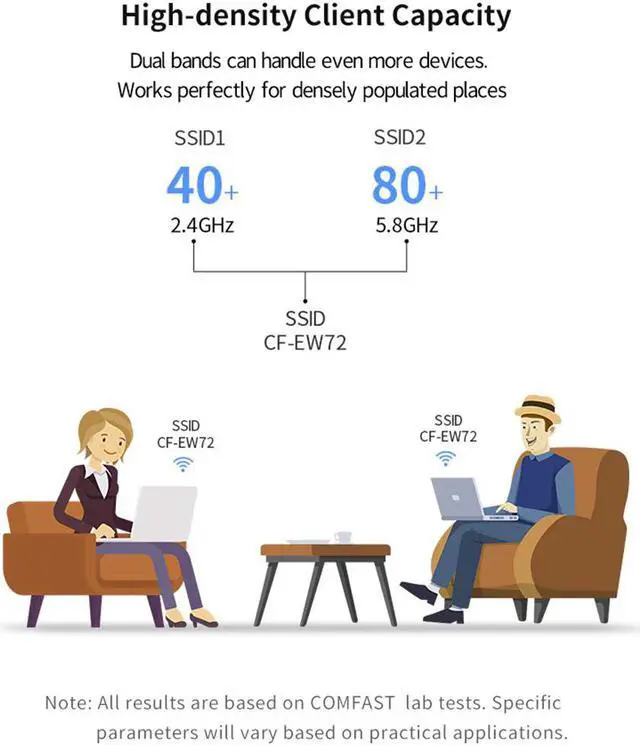 Alt view image 4 of 5 - High Power Router Repeater Bridge With Poe Dual Band 2.4G+5.8GHz Wireless Access Point Long Range WIFI Extender Outdoor