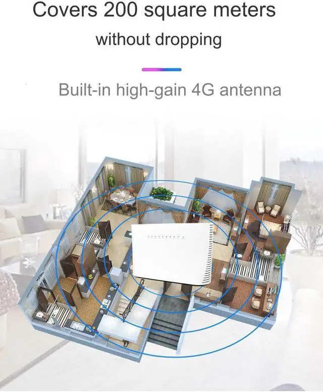 Alt view image 5 of 5 - 1200Mbps Wifi router 4G LTE cpe mobile router, support LAN port SIM card slot portable wireless router 4G USB modem wifi
