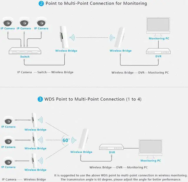 Alt view image 5 of 5 - 900Mbps Outdoor Router High Power 5.8G Wireless CPE/Repeater/WDS/Bridge Extend Wifi Signal 3-10KM for IP Camera PoE