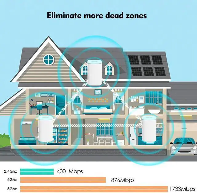 Alt view image 2 of 5 - Full Gigabit wifi Router AC3000 Wireless WiFi Router 2.4G+5Ghz Tri-band Whole Home WiFi Mesh System WiFi Repeater Bridge