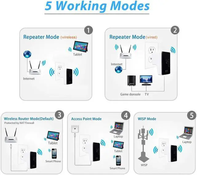 Alt view image 5 of 5 - Quality Wifi Repeater Wireless 802.11N/B/G Network Router Range Expander 300M Antenna Signal Booster AP Wifi Router WR02