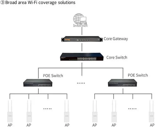 Alt view image 2 of 5 - High Power Router Repeater Bridge With Poe Dual Band 2.4G+5.8GHz Wireless Access Point Long Range WIFI Extender Outdoor