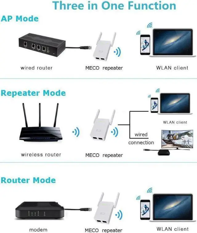 Alt view image 4 of 5 - Router WIFI Repeater 300M Dual Antennas Signal Booster Range Extender Wi-fi 802.11N Network EU/US/UK/AU Wall plug