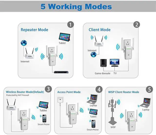 Alt view image 3 of 5 - WiFi Router Repeter 300Mbps Wifi Signal Amplifier Access Point IEEE802.11n Wifi Extender Booster LAN WAN Drop Shipping