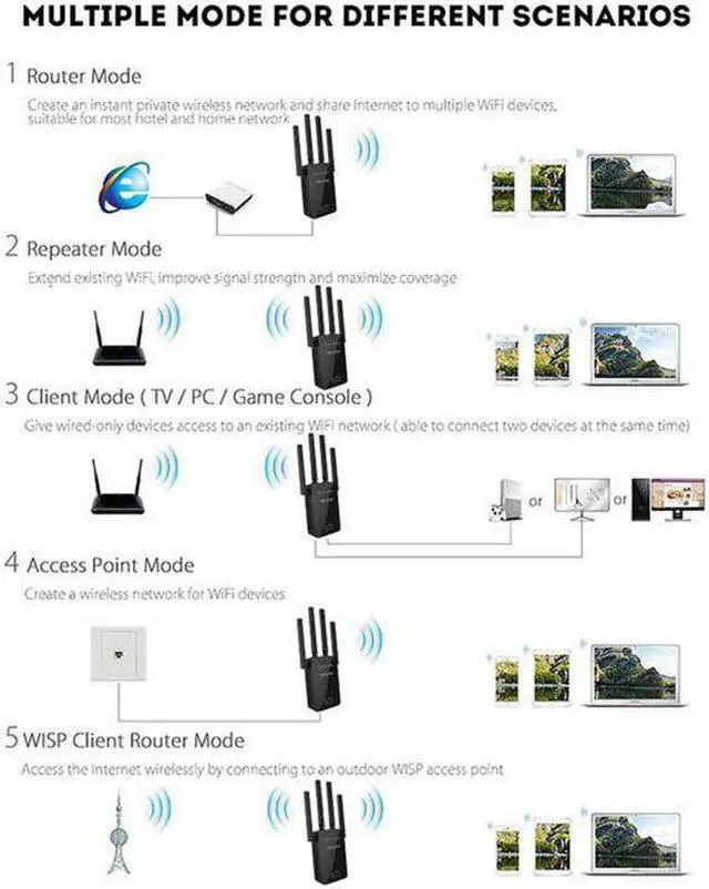 Alt view image 5 of 5 - 300Mbps Wireless WIFI Router Wi-Fi Repeater Booster Extender Long Range Home Network 802.11b/g/n RJ45 2 Ports Access Point