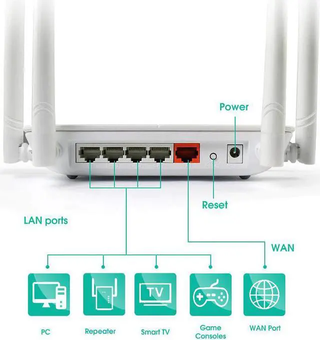 Alt view image 2 of 5 - Gigabit Router Long Range AC1200 5G 867Mbps&2.4G 300Mbps Dual Band Wireless Wifi Extender WiFi Router High Power wifi Amplifiers