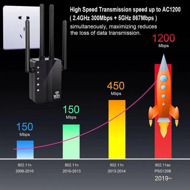 Alt view image 4 of 5 - Wifi Repeater Router 300/1200Mbps Dual-Band 2.4/5G 4Antenna Wi-Fi Range Extender Wi Fi Routers Home Network Supplies