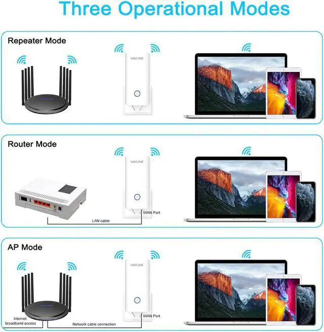 Alt view image 2 of 5 - New AC2100 MU-MIMO Gigabit Wireless WiFI Router Wi fi Range Extender Dual band 5G 2.4G Smart Connect wifi Repeater Home