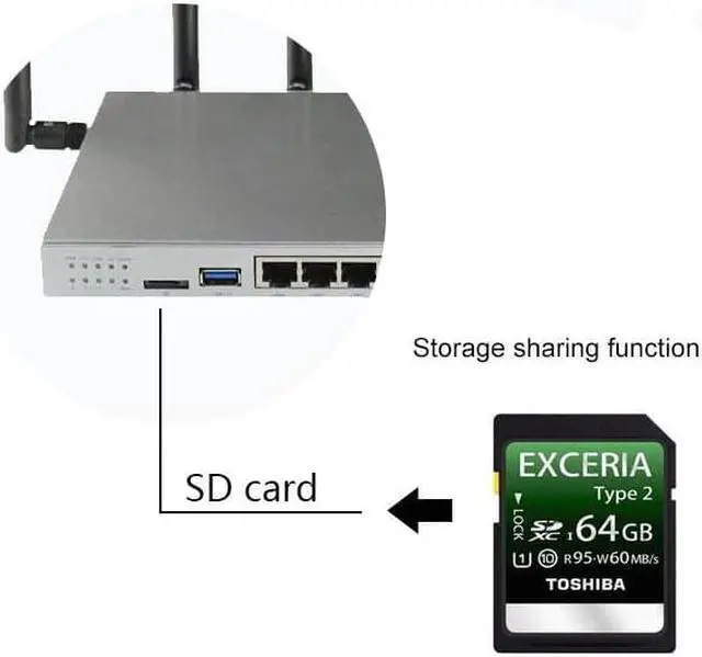Alt view image 4 of 5 - WG3526 Full Function Gigabit Router For Usb 3.0 Modem 4G Wifi Sim Card Acces Point Wifi Dual Band 1200 Mbps Waifai