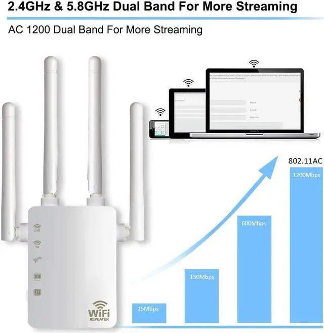 Alt view image 2 of 5 - Range Extender 300/ 1200Mbps Dual Band 2.4/5GHz Wi-Fi Internet Signal Booster Wireless Repeater for Router Easy Setup WPS