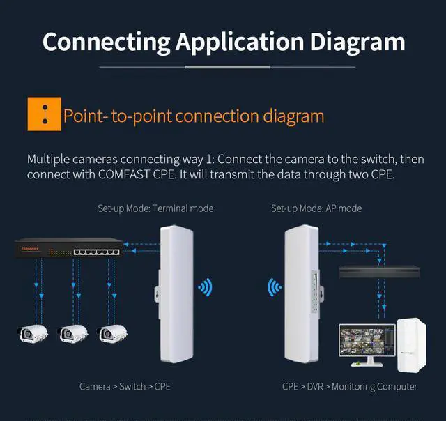 Alt view image 3 of 5 - 2pcs 3-5km Long Distance Outdoor 5.8G Wifi router 2 Extender Signal Amplifier Point Wifi AP Wireless Bridge CPE Wi fi Antenna AP