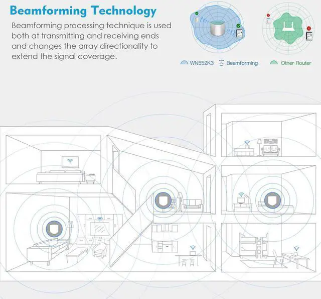 Alt view image 5 of 5 - Mesh WiFi Router 2.4G 5G AC2100 MU-MIMO Dual-Band Whole Home Mesh WiFi  Repeater WiFi Extender Working Online