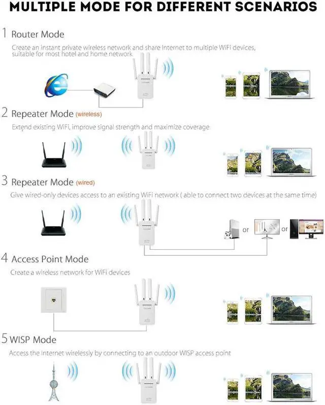 Alt view image 5 of 5 - 300Mbps WR09 Wireless WIFI Router WIFI Repeater Booster Extender Home Network 802.11b/g/n RJ45 2 Ports Wilreless-N Wi-fi