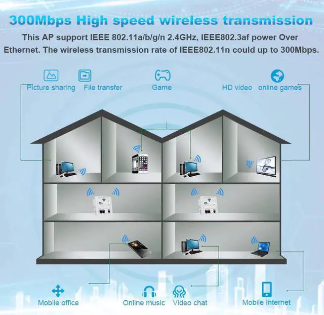 Alt view image 5 of 5 - 300Mbps 86 Panel in wall wifi AP Router 220V WiFi Access Point in-wall AP Wireless Wifi Router Repeater 802.3af POE wall router